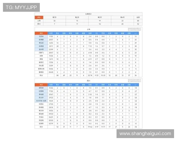 全国锦标赛最新积分榜上海篮球队以95分稳居第一名